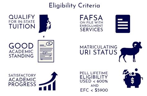 uri enrollment services|uri summer online course tuition cost.